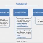 Businessplan Vorlage Schweiz Schön Businessplan Line