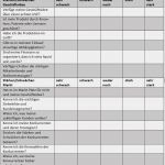 Businessplan Vorlage Schweiz Wunderbar Businessplan Schreiben Ohne Stress Stark Wird Nur Wer