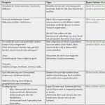 Businessplan Vorlage Yoga Erstaunlich Ungewöhnlich Konzeptpapier Vorlage Zeitgenössisch