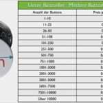 Button Vorlage 38mm Schönste Der 38mm buttons Der Standard buttons