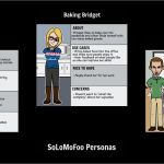 Buyer Persona Vorlage Cool Personas for Product Development