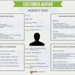 Buyer Persona Vorlage Süß How to Create A Concrete Buyer Persona with Templates