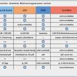 Bwa Kleinunternehmer Vorlage Angenehm 15 Bwa Erstellen Vorlage