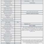 Bwa Kleinunternehmer Vorlage Schön Bwa Vorlage Excel Schön Bwa Excel Sheets Vorlagen