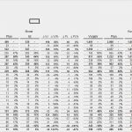 Bwa Kleinunternehmer Vorlage Wunderbar Bwa Excel Vorlage Zur Erstellung Einer Bwa Oder Dbr