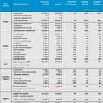 Bwa Vorlage Freiberufler Inspiration Bwa Vorlage Süß Beste Wettbewerbsanalyse Vorlage Galerie