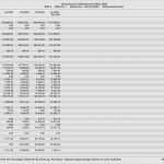 Bwa Vorlage Freiberufler Luxus Bwa Vorlage Elegant Gemütlich Klassenblatt Vorlage Ideen