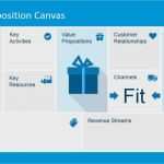 Canvas Vorlage Ppt Best Of Value Proposition Canvas Powerpoint Template Slidemodel