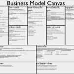 Canvas Vorlage Ppt Bewundernswert Business Model Canvas Template