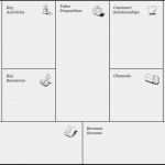 Canvas Vorlage Ppt Erstaunlich Business Model Canvas Mit Ser Methode Bringst Du Dein