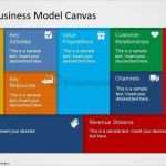 Canvas Vorlage Ppt Erstaunlich Business Model Canvas Slide Design Slidemodel