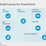 Canvas Vorlage Ppt Genial Business Model Canvas Template for Powerpoint Slidemodel