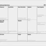 Canvas Vorlage Ppt Großartig Business Model Canvas Vorlage Elegant Business Model