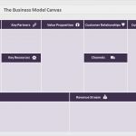 Canvas Vorlage Ppt Luxus Here’s A Beautiful Business Model Canvas Ppt Template [free]