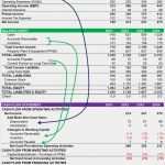 Cash Flow Berechnung Excel Vorlage Beste Excel Cash Flow Template Excel Spreadsheet Template Excel
