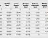 Cash Flow Berechnung Excel Vorlage Erstaunlich Cash Flow Berechnen Beispiel Direkte Cash Flow Ermittlung