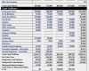 Cash Flow Berechnung Excel Vorlage Erstaunlich Cash Flow Statement Indirect Method Excel Template