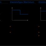 Cash Flow Berechnung Vorlage Einzigartig Cash Flow Berechnen Beispiel Direkte Cash Flow Ermittlung