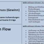 Cash Flow Berechnung Vorlage Einzigartig Cash Flow Berechnung Excel Vorlage Elegant Großartig Cash