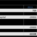 Cash Flow Berechnung Vorlage Wunderbar Cash Flow Berechnen Beispiel Direkte Cash Flow Ermittlung