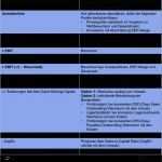 Cash Flow Excel Vorlage Süß 83 Genial Cash Flow Berechnung Excel Vorlage Bilder