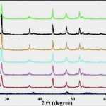 Cd Bedrucken Vorlage Elegant 40 top Avery Cd Template 5931 Scheme Resume Templates