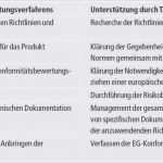 Ce Konformitätserklärung Vorlage Neu Einzigartiges Ce Konformitätserklärung Vorlage