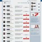 Chat Flirt Vorlagen Luxus Test Parship Essen