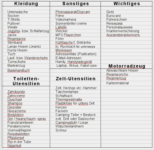 Checkliste Brandschutz Im Büro Vorlage Erstaunlich Checkliste Für Den Urlaub