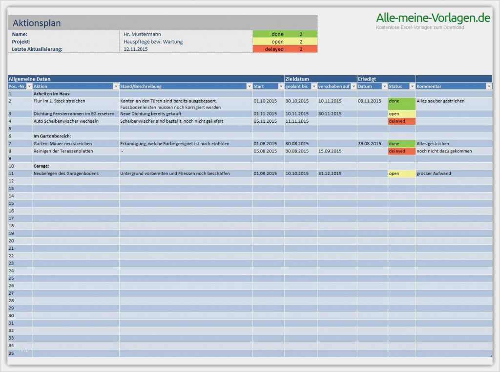 Checkliste Brandschutz Im Büro Vorlage Luxus Aktionsplan