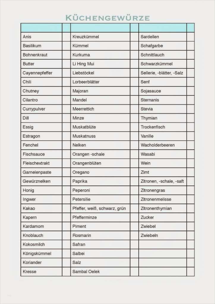 Checkliste Brandschutz Im Büro Vorlage Wunderbar Checkliste Küchengewürze Aromatisch Und Gut