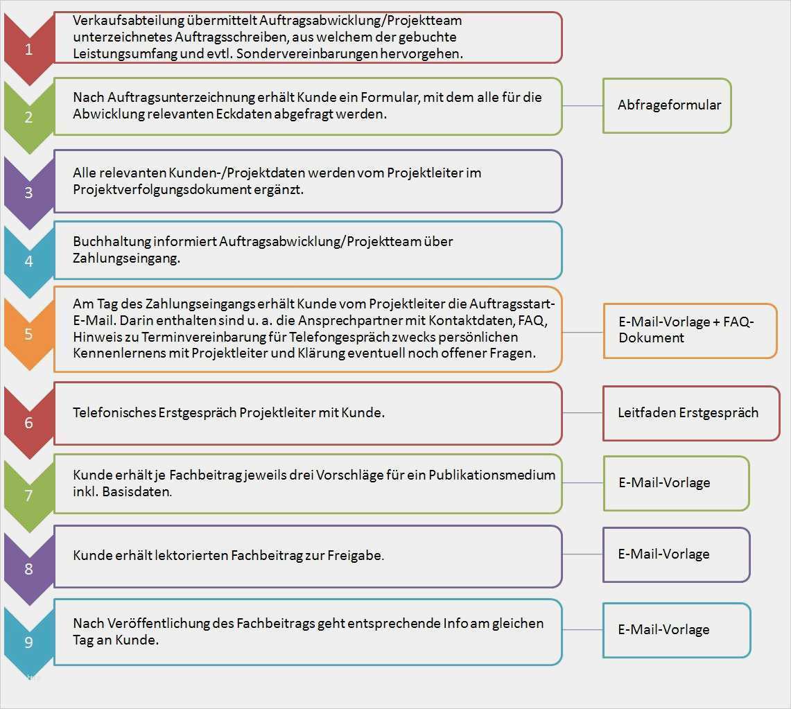 Checkliste Brandschutz Im Büro Vorlage Wunderbar Standardisierung Von Prozessen – Ein Praxisbeispiel