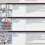 Checkliste Maschinenwartung Vorlage Erstaunlich [vorlage Wartungsplan] 100 Images Kostenlos
