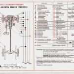 Checkliste Maschinenwartung Vorlage Schön [vorlage Wartungsplan] 100 Images Kostenlos