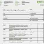 Checkliste Maschinenwartung Vorlage Schönste Arge Biogas