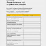 Checklisten Vorlagen Gastronomie Angenehm Projektmanagement – Kapitel 089 – Business Wissen