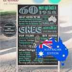 Christliche Geburtstagswünsche Vorlage Inspiration 30 Geburtstag Plakat Beispiel 60th Birthday Chalkboard