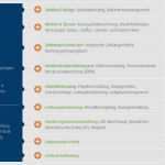 Clever Fit Kündigung Vorlage Erstaunlich Clever Fit Kündigung Vorlage Einzigartig Berühmt Mieten