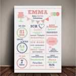 Cookie Hinweistext Vorlage Hübsch Baby & Geburtskarten 1 Geburtstag Kunstdruck MÄdchen