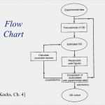 Corel Draw Vorlagen Download Best Of 28 Süß Corel Draw Vorlagen Modelle