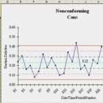 Cpk Berechnung Excel Vorlage Angenehm Prozessfähigkeit Cpk Excel Vorlage – De Excel