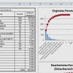 Cpk Berechnung Excel Vorlage Beste Ausgezeichnet Spc Excel Vorlage Galerie Beispiel