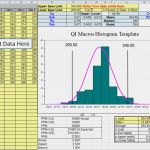 Cpk Berechnung Excel Vorlage Erstaunlich Ausgezeichnet Spc Excel Vorlage Fotos Beispiel