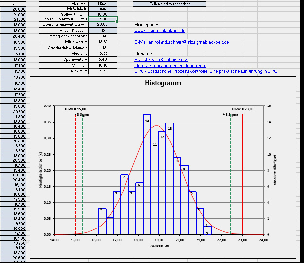 Cpk Berechnung Excel Vorlage Neu Cpk Wert Berechnen Maschinenf Higkeit Prozessf Higkeit ...