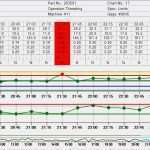 Cpk Berechnung Excel Vorlage Schön Excel Cpk – thermomixub