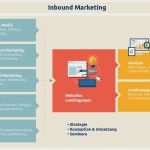 Crm Konzept Vorlage Neu Line Marketing Konzept Vorlage Siteboosters Line