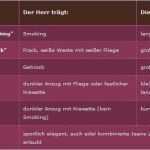 Danksagungskarten Trauer Kostenlos Vorlage Angenehm Trauer Danksagungskarten Kostenlos Ausdrucken Einfach