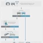 Datenschutz Gewinnspiel Vorlage Erstaunlich Ber Hmt Unfallbericht Vorlage Fotos – Vorlagens Download