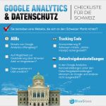 Datenschutz Google Analytics Vorlage Erstaunlich Google Analytics & Datenschutz In Der Schweiz