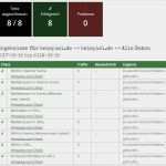 Datenschutz Google Analytics Vorlage Erstaunlich Kostenloser Pii Datenschutz Check Für Google Analytics